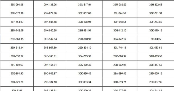 Hơn 70 chủ xe Hà Nội có biển số sau nhanh chóng nộp phạt nguội theo Nghị định 168