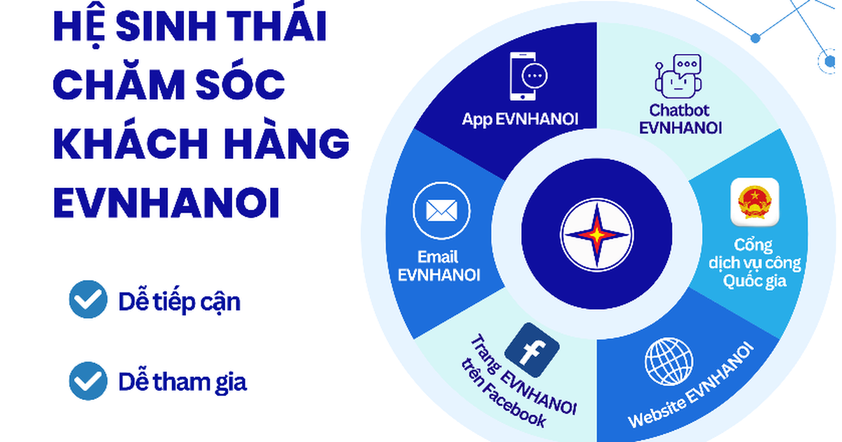 Dấu ấn của EVNHANOI sau gần hai thập kỷ Hà Nội mở rộng địa giới hành chính
