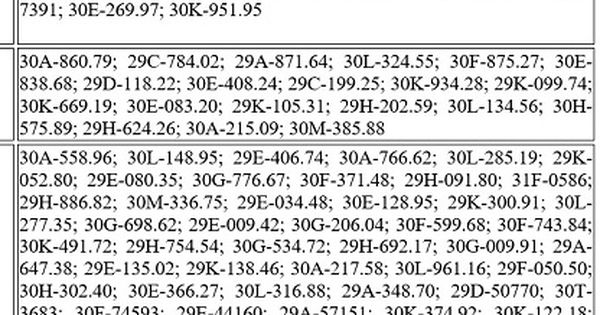 56 chủ xe vượt đèn đỏ có biển số sau nhanh chóng nộp phạt nguội theo Nghị định 168