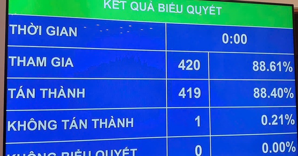 Thông qua Nghị quyết về dự toán ngân sách Nhà nước năm 2026