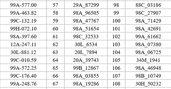 395 xe máy, ô tô có biển số sau nhanh chóng nộp phạt nguội theo Nghị định 168