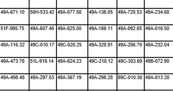 110 xe máy, ô tô có biển số sau nhanh chóng nộp phạt nguội theo Nghị định 168