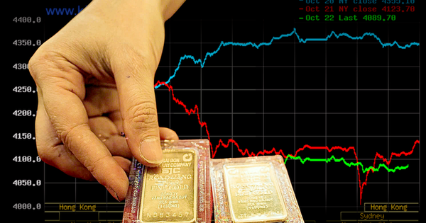 Giá vàng liên tục chạm ngưỡng cao: Cơ hội hay cạm bẫy?