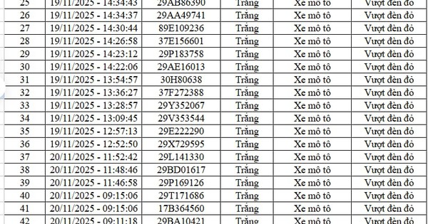 68 chủ xe vượt đèn đỏ, không đội mũ, chạy ngược chiều… có biển số sau nhanh chóng nộp phạt nguội theo Nghị định 168