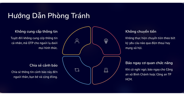 Công an ở TPHCM khuyến cáo vấn đề cập nhật sổ đỏ lên mạng