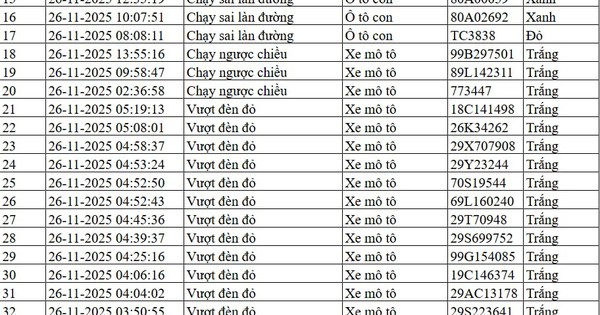 300 chủ xe máy, ô tô có biển số sau nhanh chóng nộp phạt nguội theo Nghị định 168