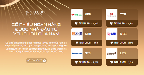 Hai ngày sau khi mở vote: Gần 20.000 phiếu bình chọn đổ vào đường đua "Cổ phiếu ngân hàng được nhà đầu tư yêu thích của năm", VPB – TCB – SHB tạm dẫn đầu