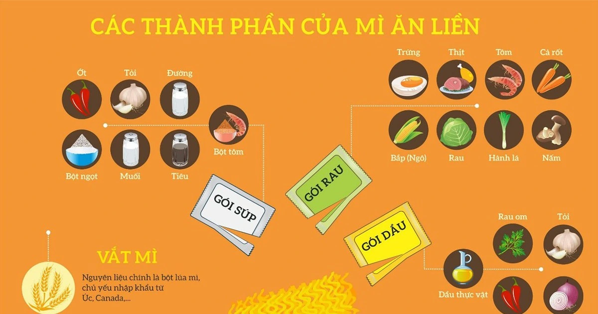 Từ hạt lúa mì đến gói mì quốc dân