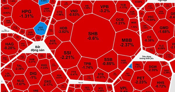 Khối ngoại bán ròng mạnh, cổ phiếu VIC hết "gánh" nổi chỉ số