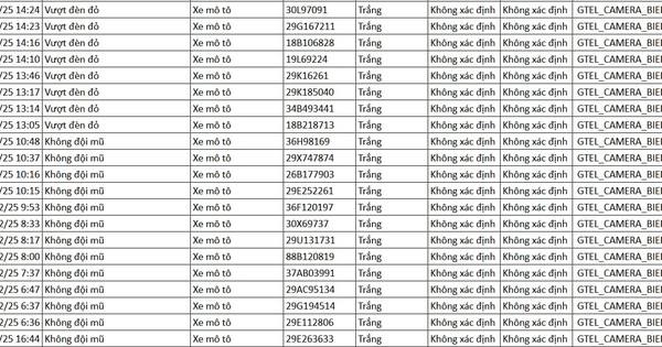 130 chủ xe máy được phát hiện qua camera AI có biển số sau nhanh chóng nộp phạt nguội theo Nghị định 168