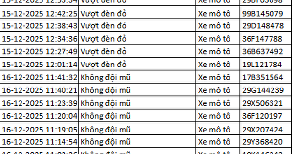 Hơn 100 chủ xe vượt đèn đỏ, không đội mũ bảo hiểm… được phát hiện qua camera AI nhanh chóng nộp phạt nguội theo Nghị định 168