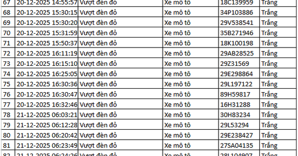 314 chủ xe máy, ô tô được phát hiện qua camera AI có biển số sau nhanh chóng nộp phạt nguội theo Nghị định 168