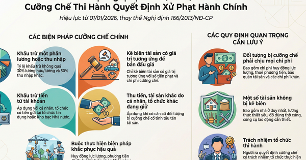 Từ 1-1-2026, sẽ truy tài sản người nhà nếu hộ kinh doanh không đủ tiền nộp phạt hành chính
