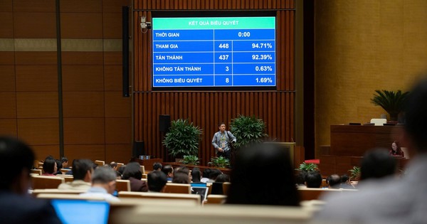 Quốc hội thông qua Luật Quản lý thuế (sửa đổi): Bổ sung cơ chế hoàn thuế, miễn, giảm thuế tự động