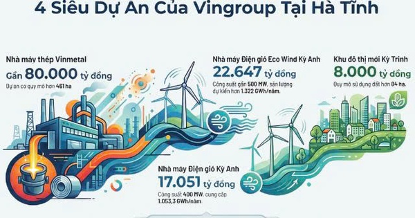 Vingroup đồng loạt khởi công 4 dự án hơn 100.000 tỷ tại Hà Tĩnh trong ngày 19/12