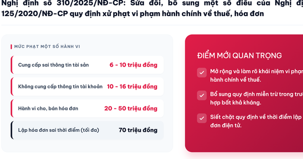 Lập hóa đơn không đúng thời điểm bị phạt tiền bao nhiêu?