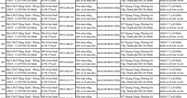 Tất cả chủ xe máy trong danh sách sau nhanh chóng nộp phạt nguội theo Nghị định 168