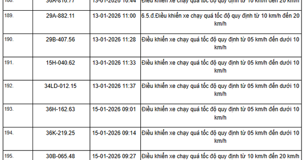 359 chủ xe máy, ô tô có biển số sau nhanh chóng nộp phạt nguội theo Nghị định 168