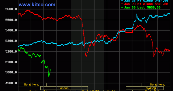 Giá vàng thế giới tiếp tục rơi, mất mốc 5.000 USD/ounce