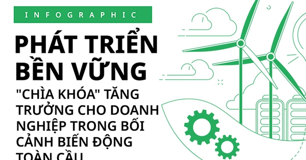Phát triển bền vững - "Chìa khóa" tăng trưởng cho doanh nghiệp trong bối cảnh biến động toàn cầu