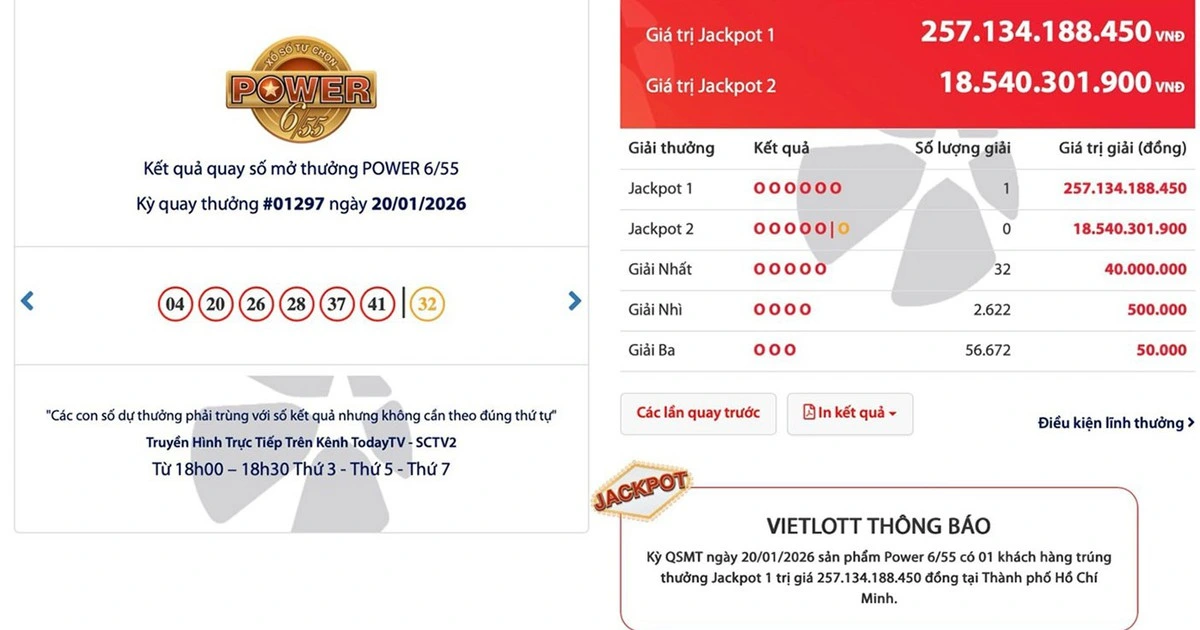 Điểm danh các giải xổ số có giá trị hơn 200 tỉ đồng tại Việt Nam