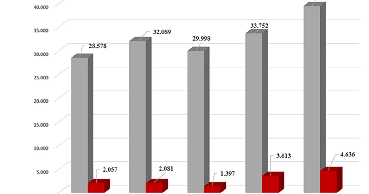GELEX báo lãi trước thuế 4.636 tỉ đồng năm 2025