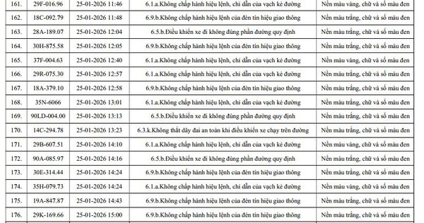 960 chủ xe máy, ô tô có biển số sau nhanh chóng nộp phạt nguội theo Nghị định 168