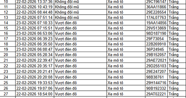 85 chủ xe ô tô, xe máy trong danh sách sau nhanh chóng nộp phạt nguội theo Nghị định 168