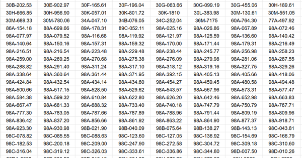 Công an đề nghị 562 chủ xe máy, ô tô trong danh sách sau khẩn trương liên hệ, nộp phạt nguội theo Nghị định 168
