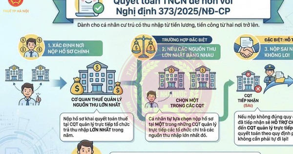 Thuế TP Hà Nội thông báo về những điểm mới này