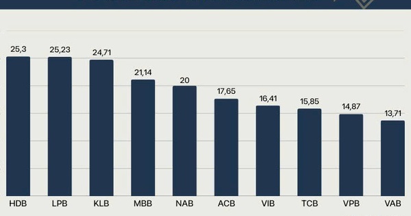 HDB, MBB, VPB: Bộ ba “quyền lực” nắm giữ chìa khóa room ngoại 49% và kỳ vọng dòng vốn 3 tỷ USD