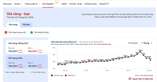 Muốn tra cứu giá vàng - bạc nhanh và chuẩn? Đây là địa chỉ được giới đầu tư theo dõi mỗi ngày