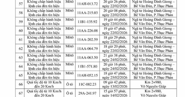 90 chủ xe máy, ô tô trong danh sách sau nhanh chóng nộp phạt nguội theo Nghị định 168