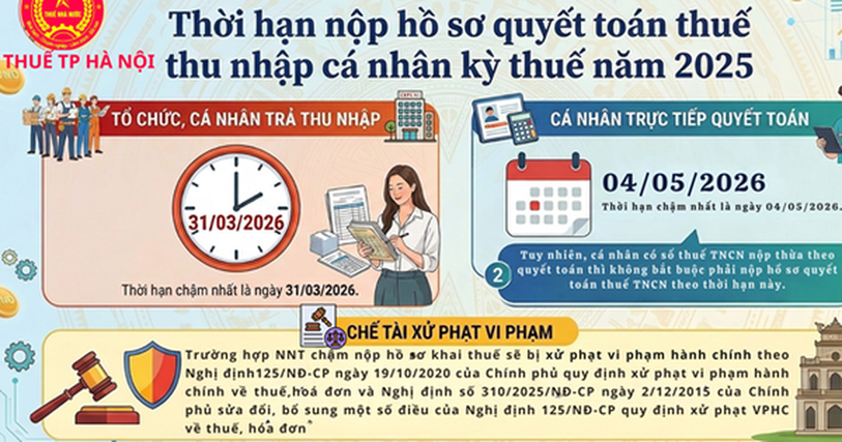 Thuế TP Hà Nội thông báo nóng về thời hạn quyết toán thuế thu nhập cá nhân 2025