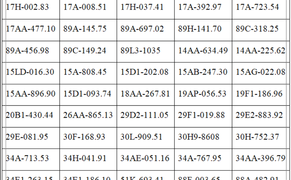 Công an đề nghị các chủ xe máy, ô tô trong danh sách sau nhanh chóng liên hệ, nộp phạt nguội theo Nghị định 168