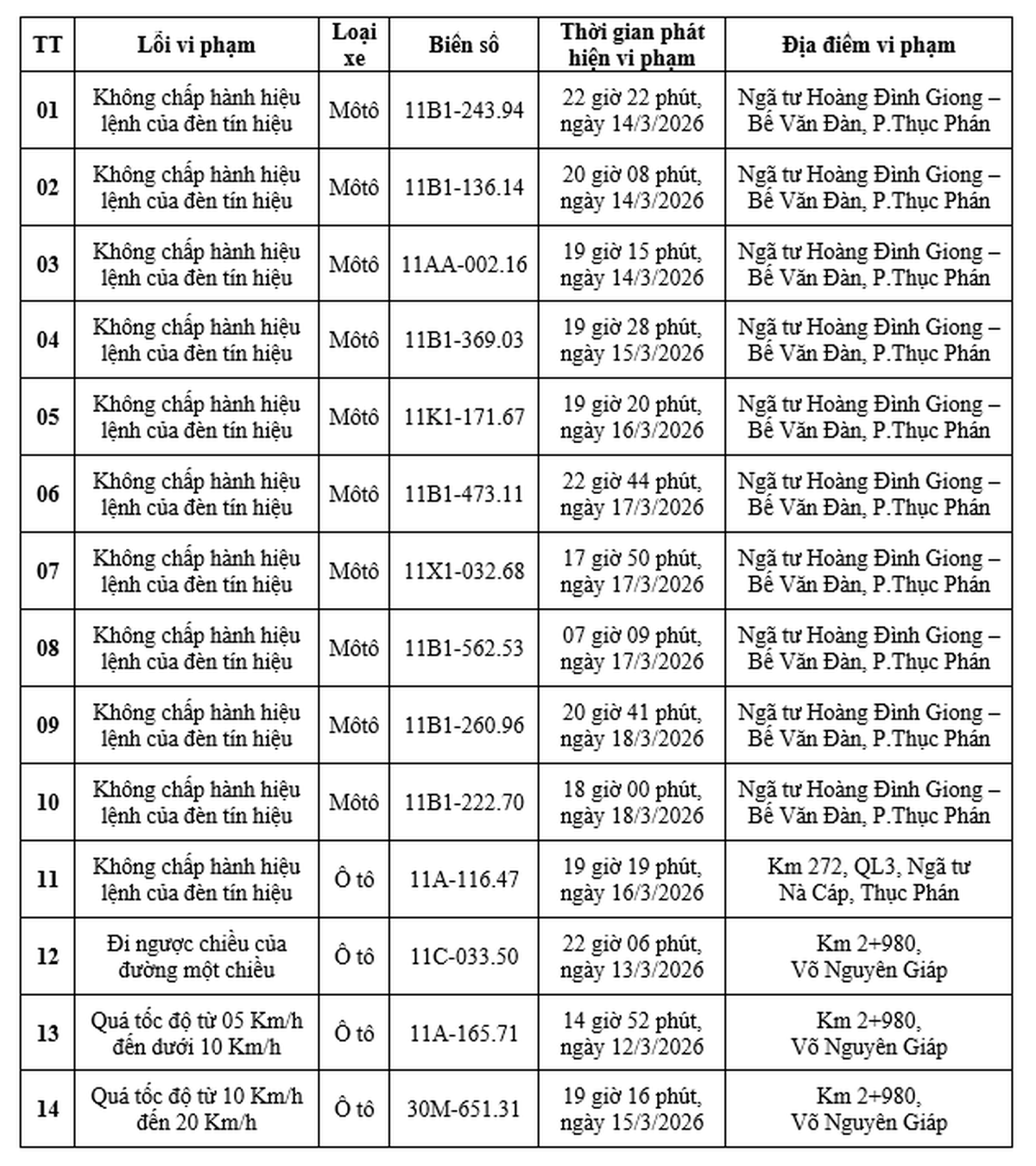 Công an yêu cầu các chủ xe máy, ô tô trong danh sách sau nhanh chóng nộp phạt nguội theo Nghị định 168