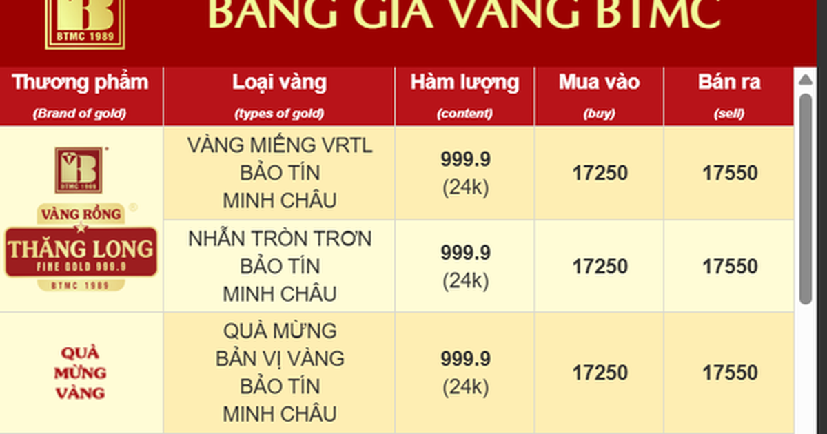 Bảo Tín Minh Châu ngưng cập nhật giá vàng