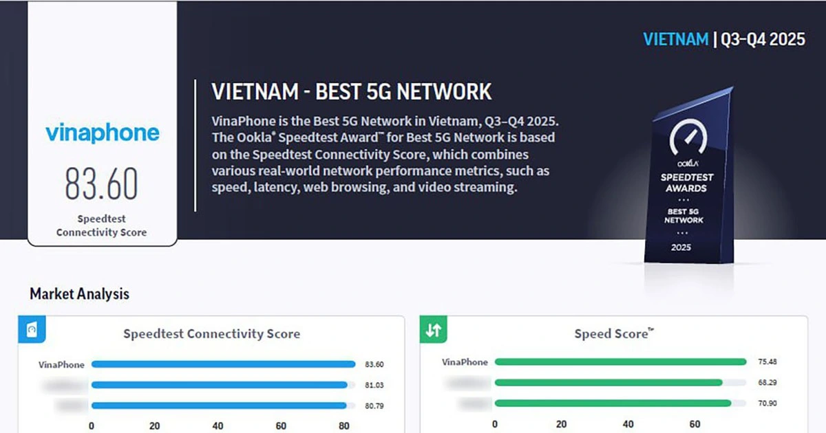 VinaPhone xác lập vị thế ‘Mạng 5G tốt nhất Đông Nam Á’ tại MWC 2026